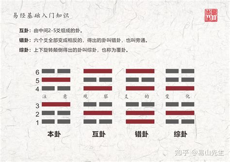 乾卦坤卦|《易经》全文64卦翻译及图解